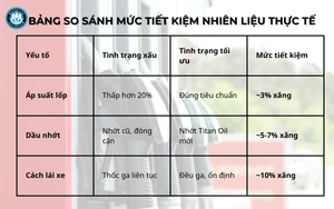 cach-chay-xe-tiet-kiem-xang-1